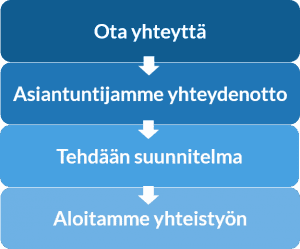 Neljä_askelta
